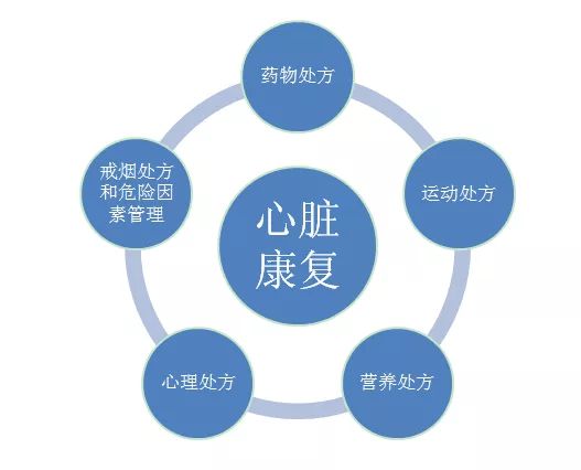 世界物理治療日 | 心臟支架或搭橋術(shù)后，科學(xué)運(yùn)動(dòng)是康復(fù)關(guān)鍵